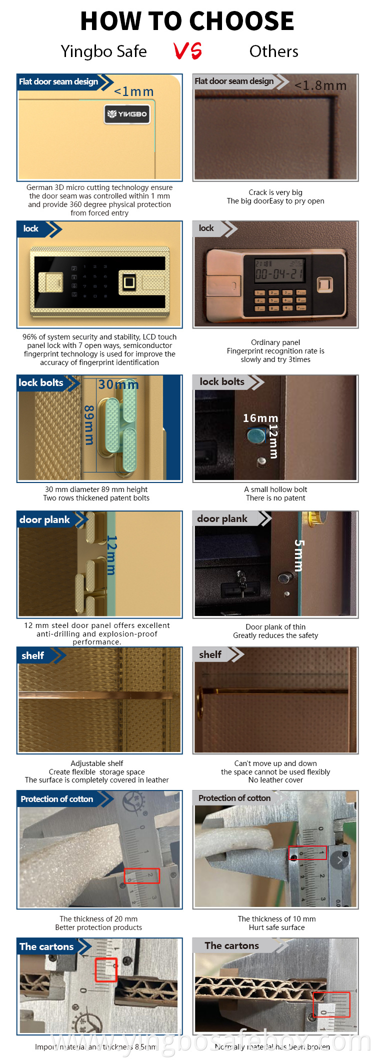 patented double row bolts safety boxes